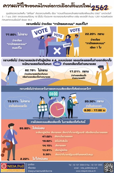 poll_election