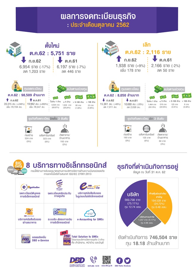 Infographic oct62