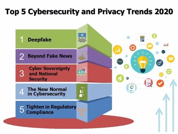 top5 Cybersecurity and Privacy Trends 2020