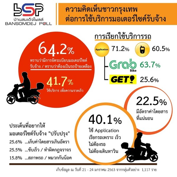 BSP poll 27012020