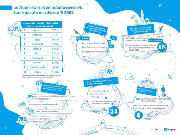 top ten payment world_ont