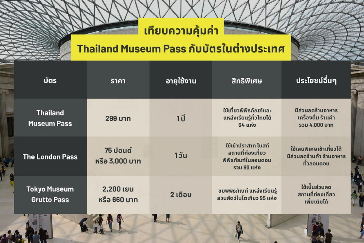 Museum Pass_19052020