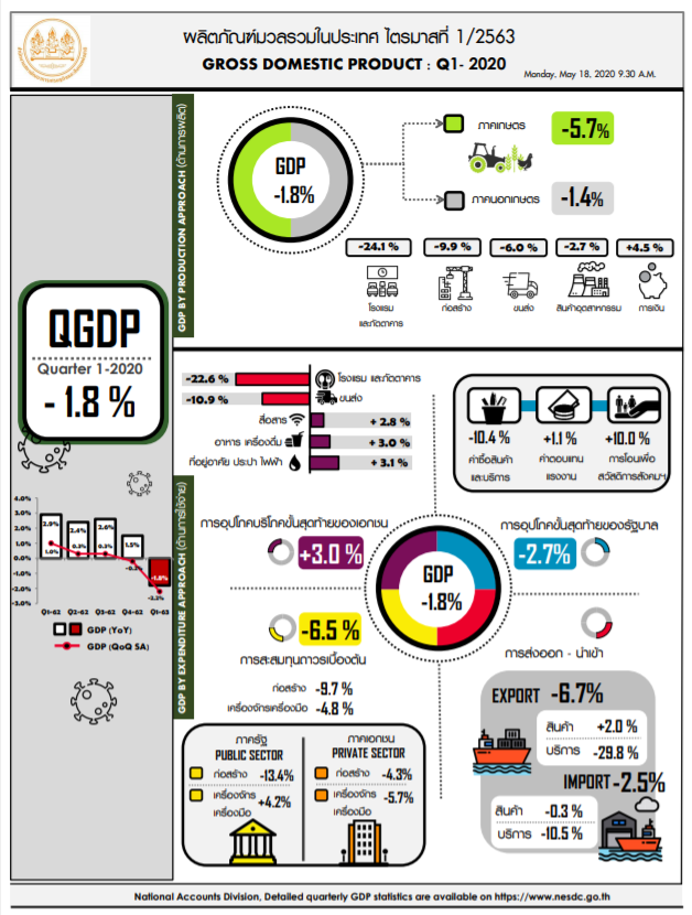 gdp Q1 2020-