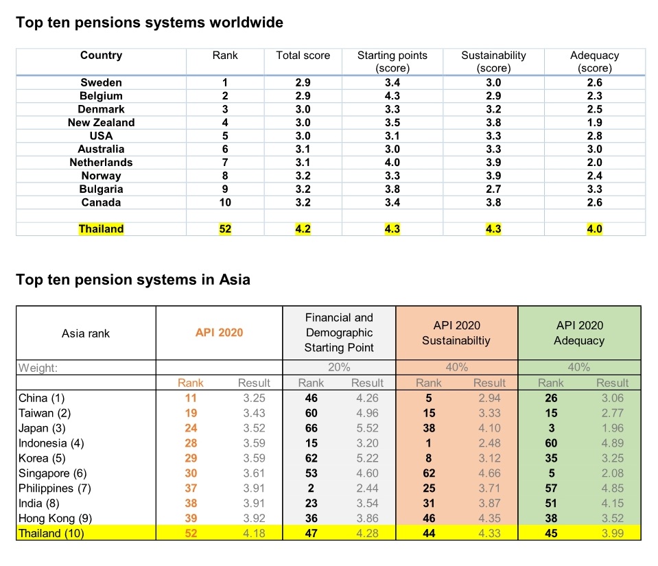 Allianz Global Pension Report 2020 - Thailand_new3