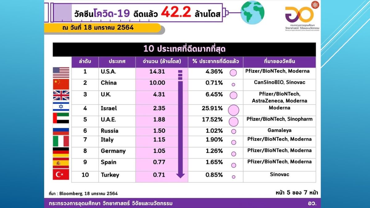 10 country take vaccine covid 19-2