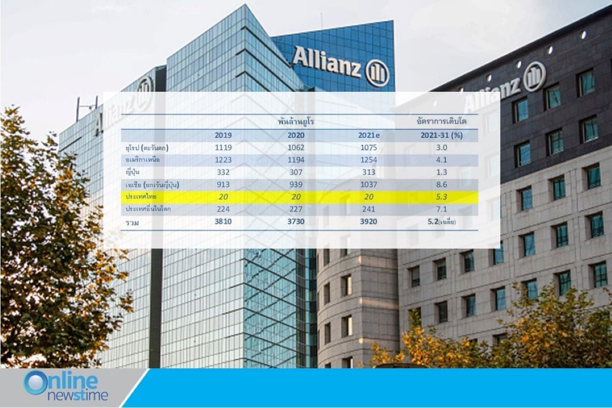 Allianz Global Insurance2021