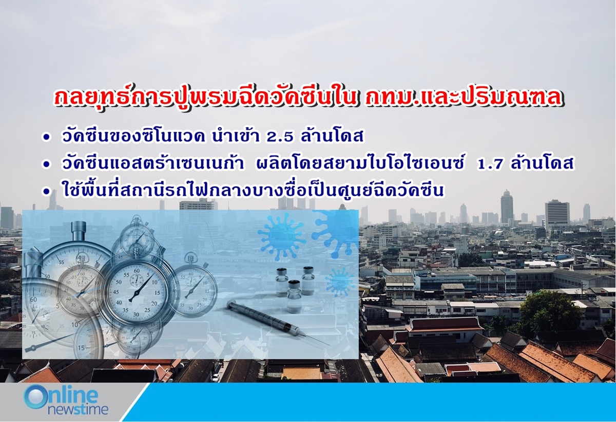 Vaccine_BKK_Urban