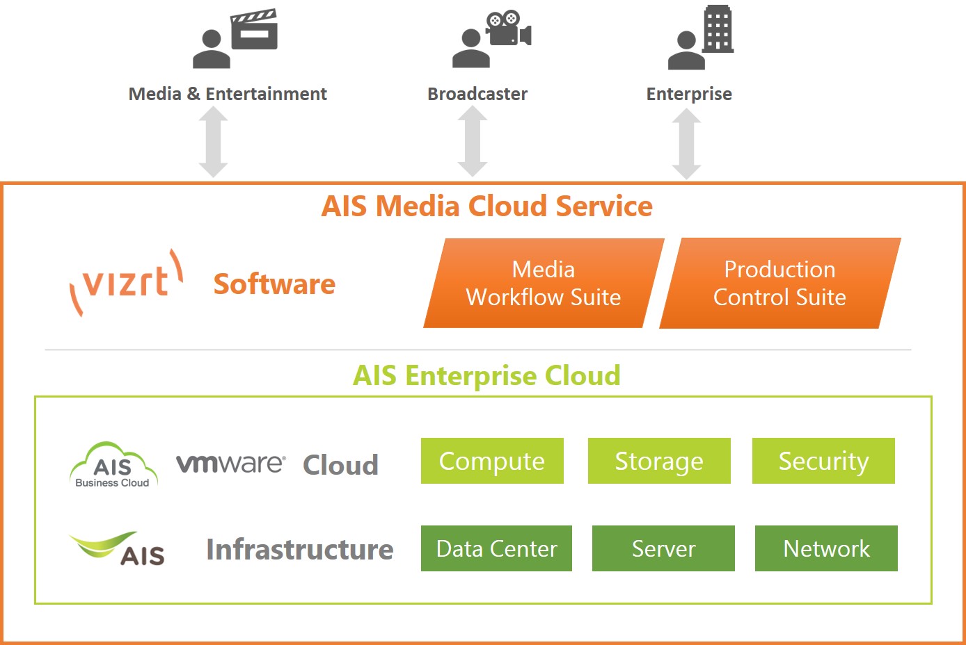 ais business cloud