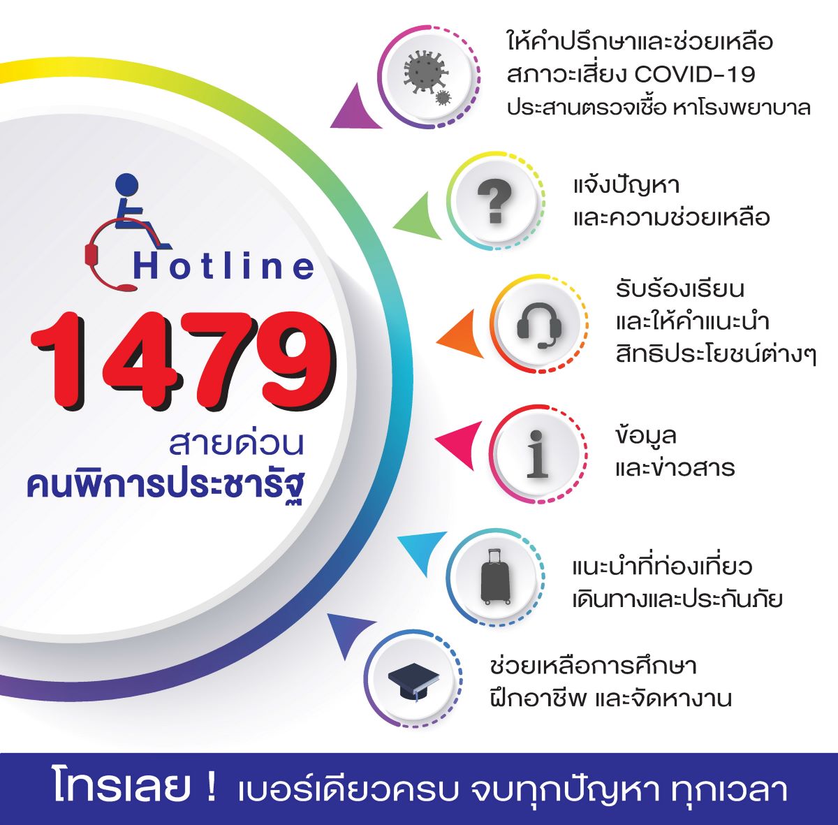 e - card 1479 hotline