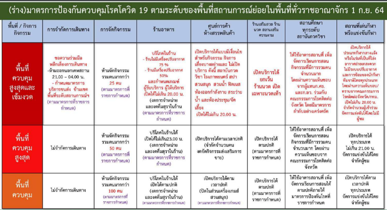 covid27082021plan