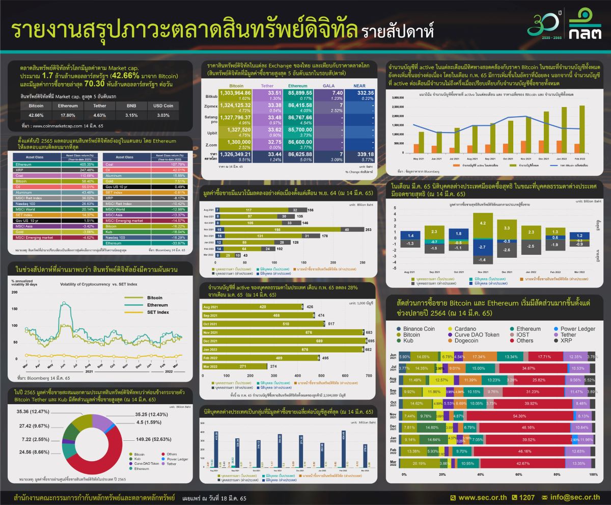 crypto thai18032022