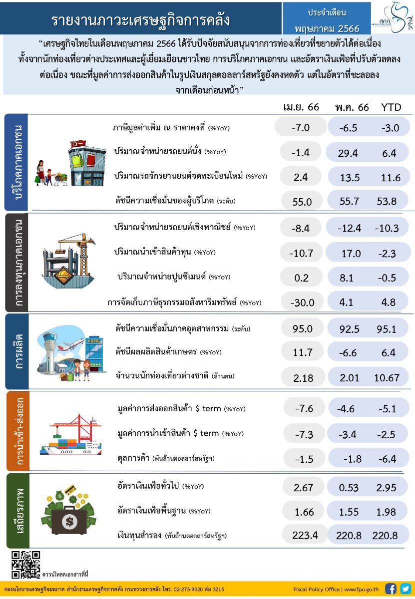 19-2566 (Info) monthly May 2023