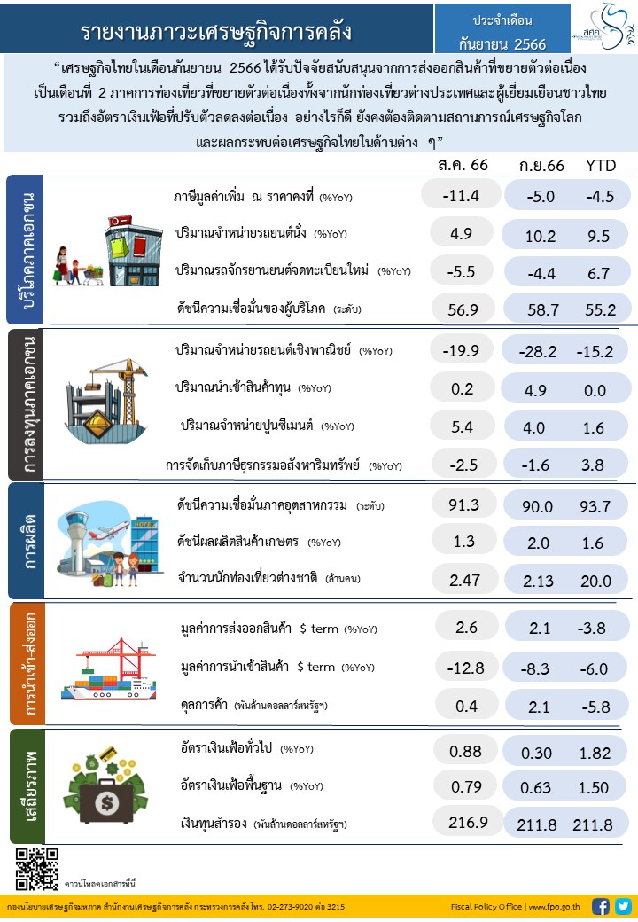 40-2566 (Info) monthly Sep 2023