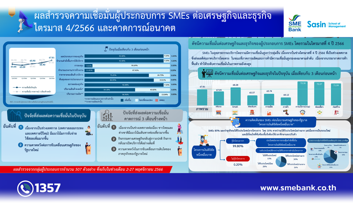 Info Sentiment Q4_2566