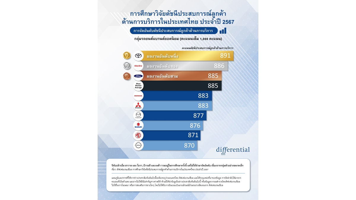 Differential_Infographic2024_