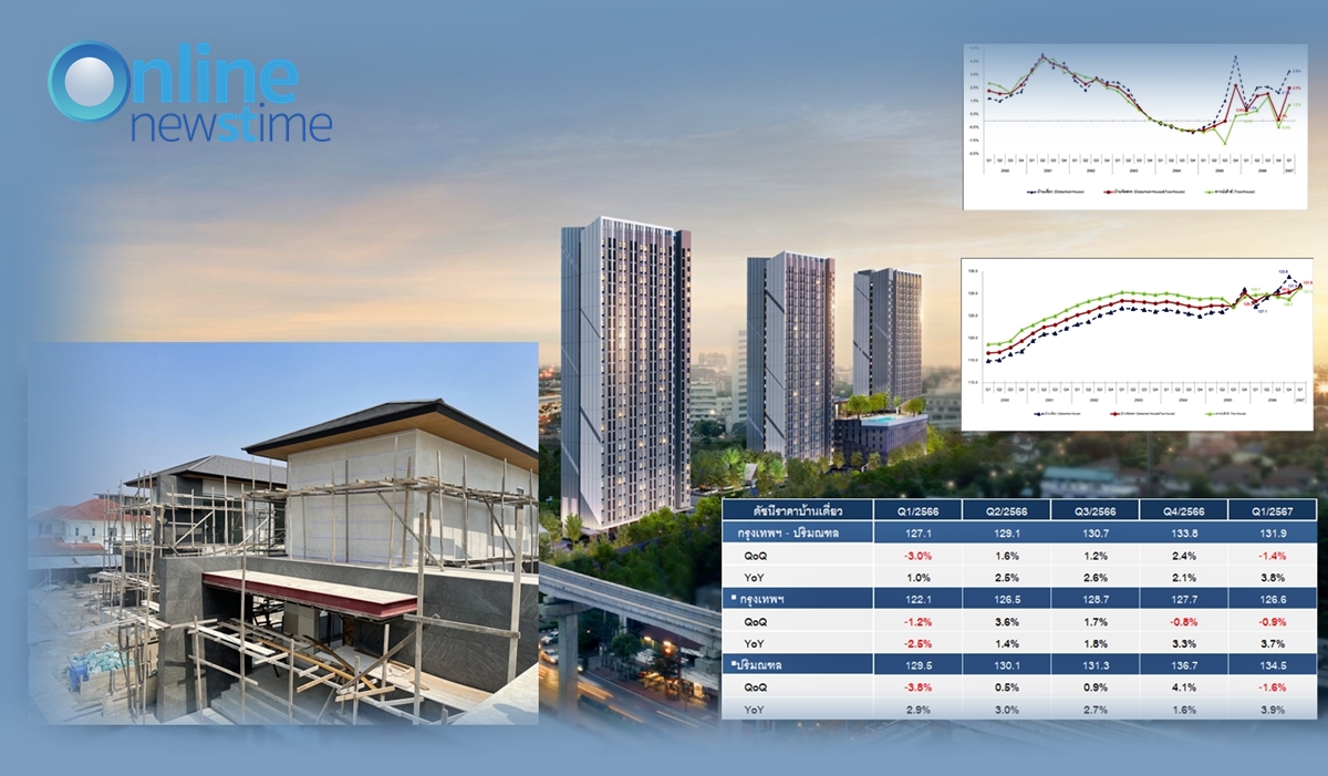 price index housing sold 1st quarter-24