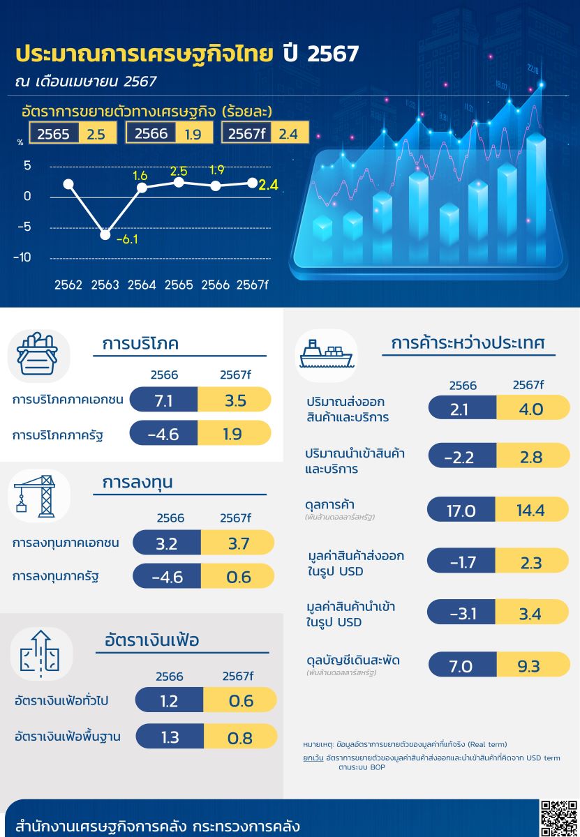 42-2567 (Info) econ outlook in April 24