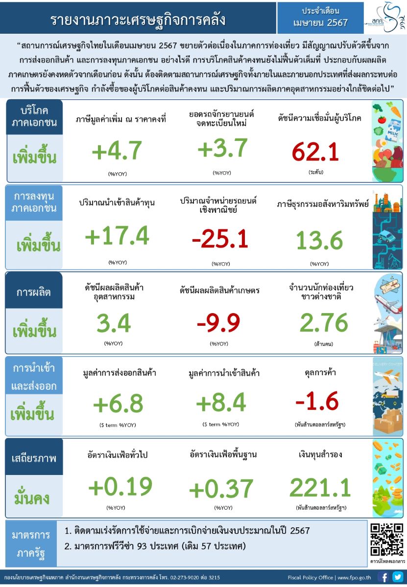 Info monthly Apr 2024