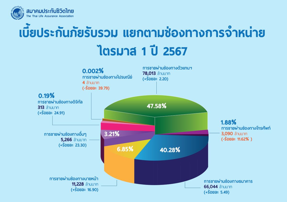 Info_insure by chanel Q1-2024