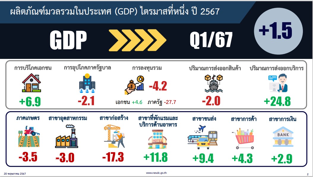 cover GDP Q1