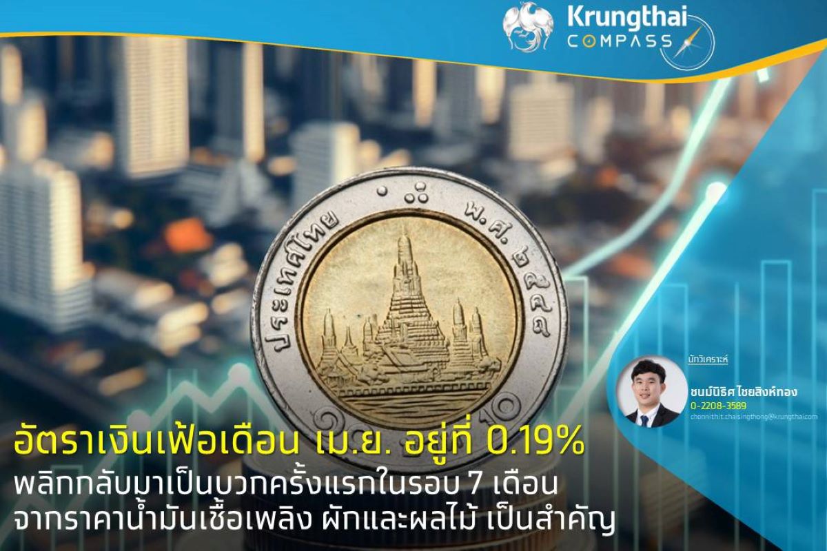 krungthai compass7052024