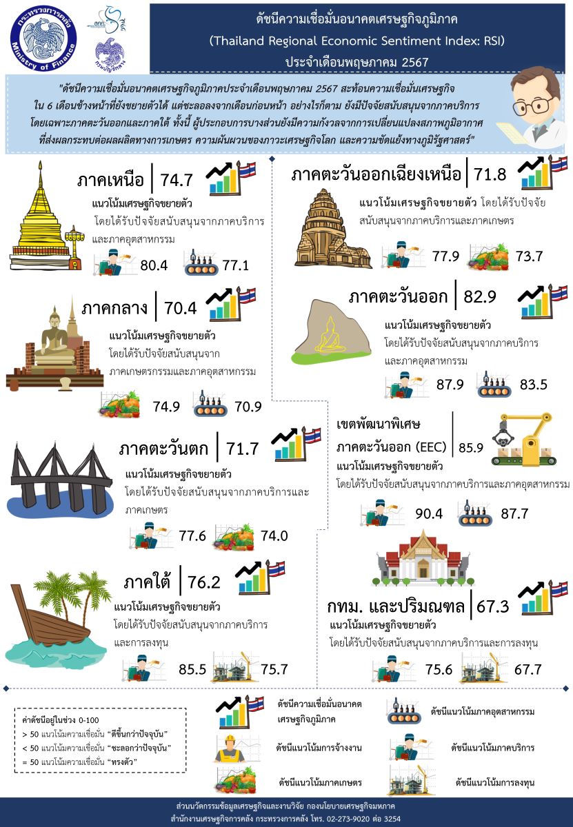 regional-economic-future-confidence-index052024