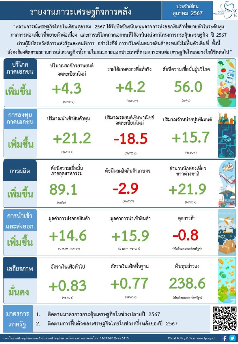 43-2567 (Info) monthly Oct 2024