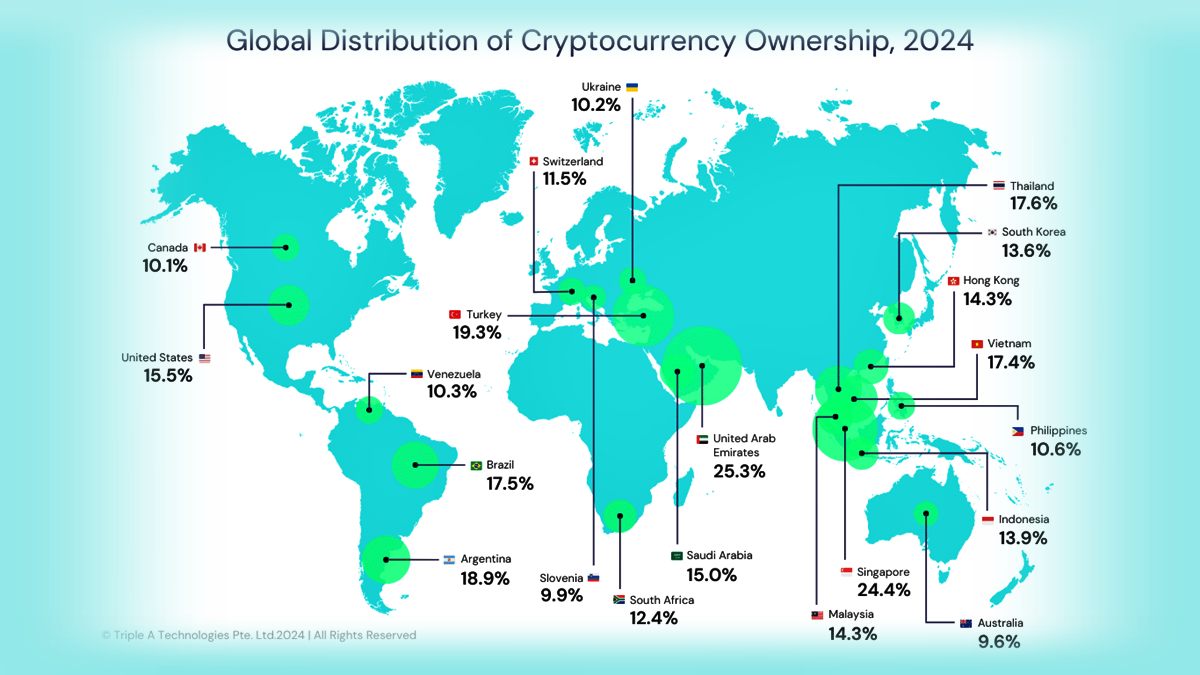 crypto ownership map